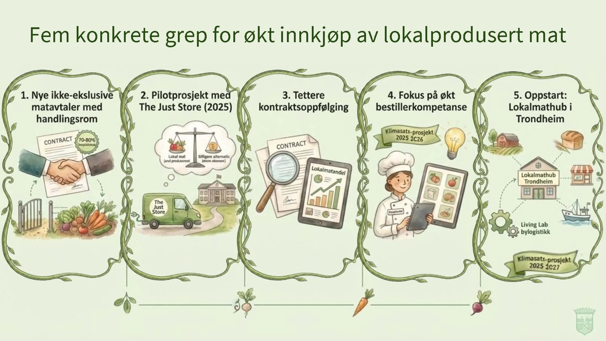 Trondheim kommune Lanbrukets økokonferanse 9.-10. februar (003)_Side_07.jpg