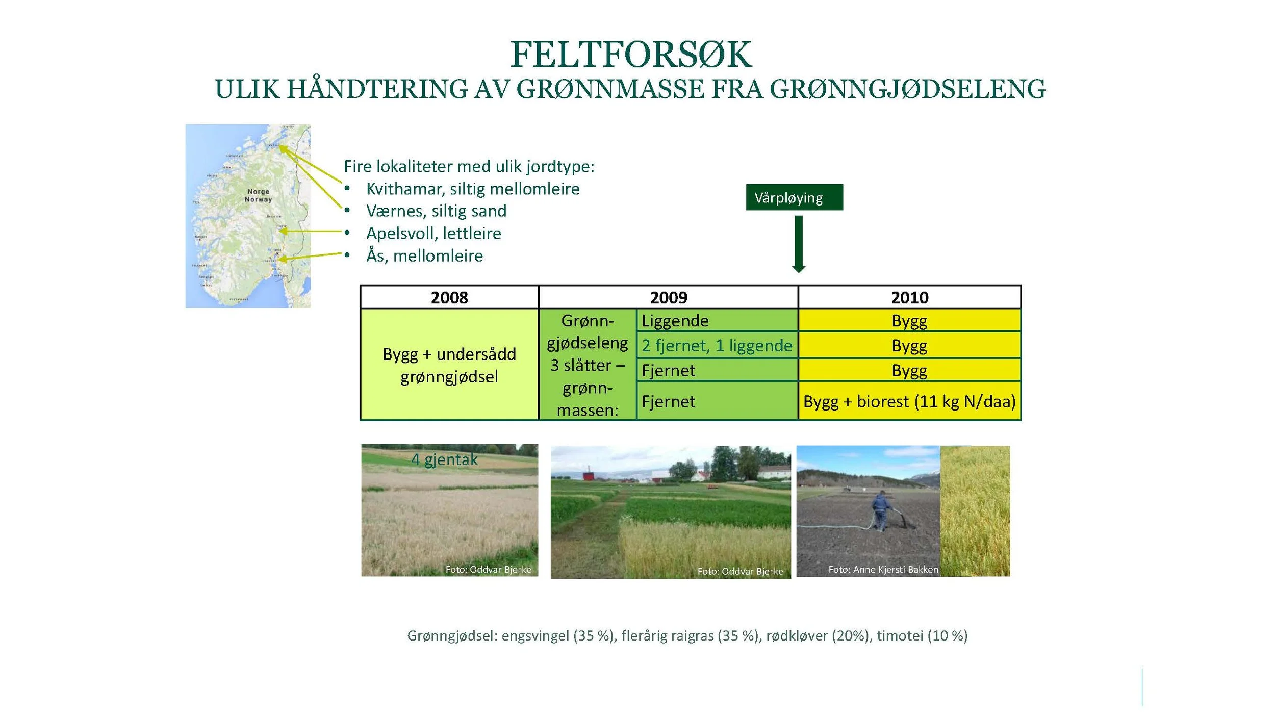 12 30 Åkerbruk Nitrogendynamikk Randi Berland_Side_13.jpg