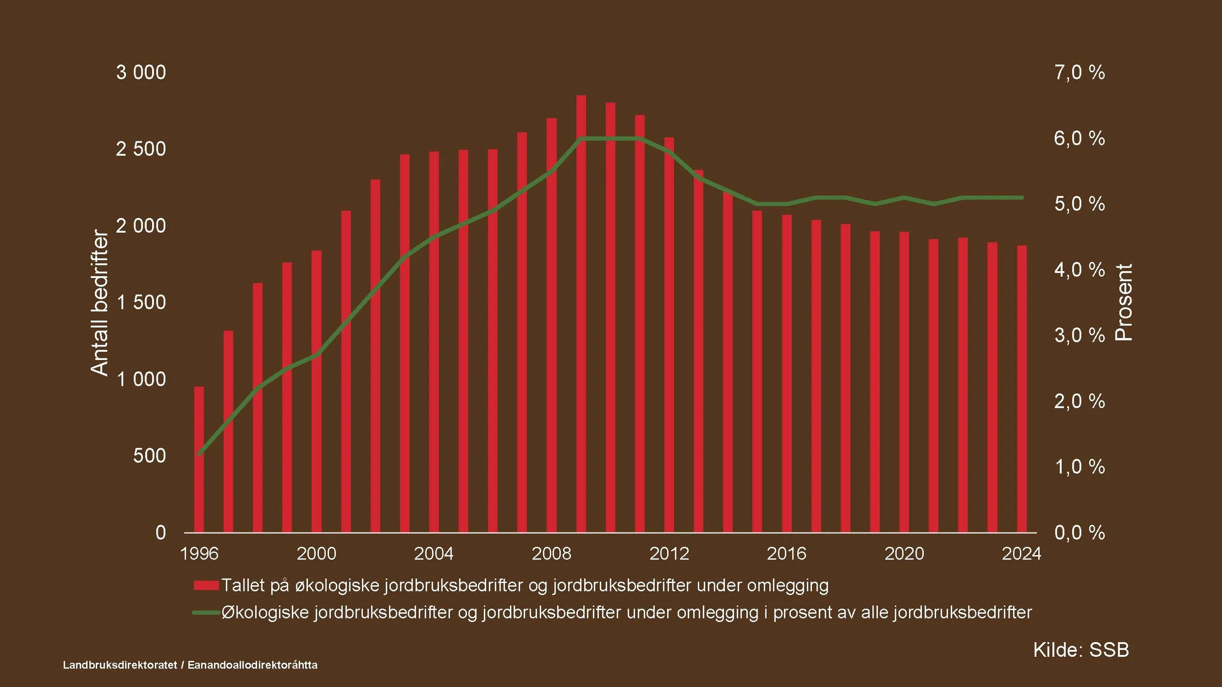 Økokongress 2026_Ldir_Side_05.jpg