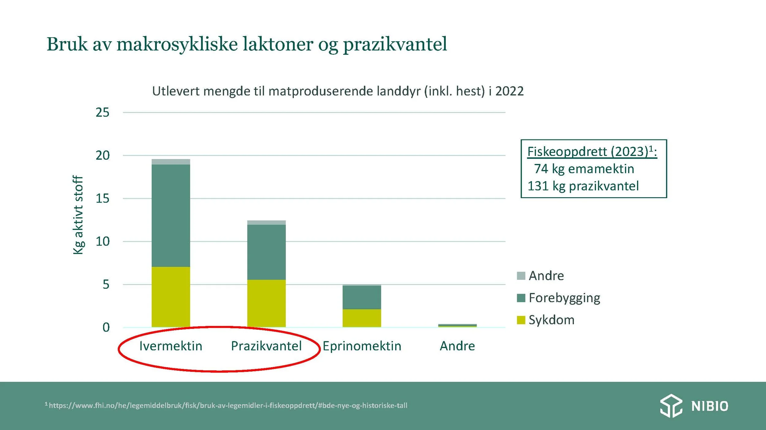 14.20 Behandling mot invollsnyltere - påvirkning jordlivet Erik J. Joner_Side_06.jpg