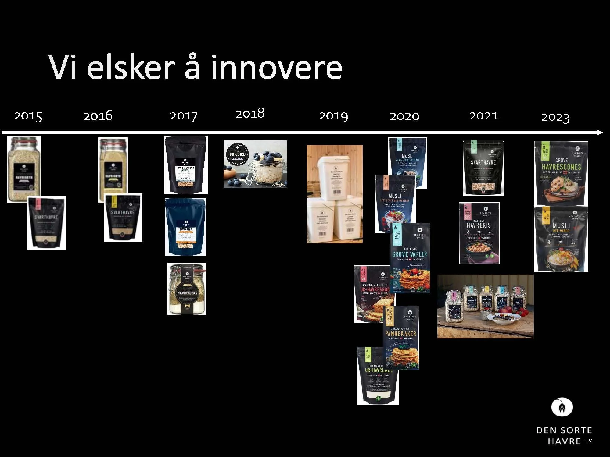 Den Sorte Havre_øko kongressen 2026_veien til markedet PDF_Side_06.jpg