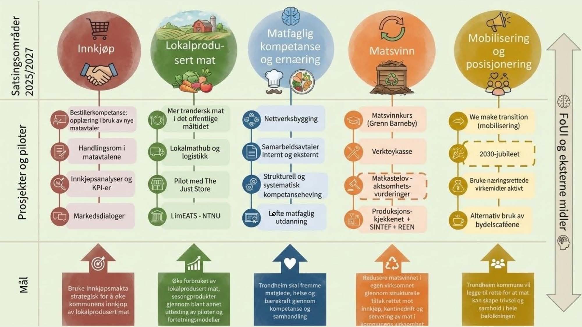 Trondheim kommune Lanbrukets økokonferanse 9.-10. februar (003)_Side_04.jpg