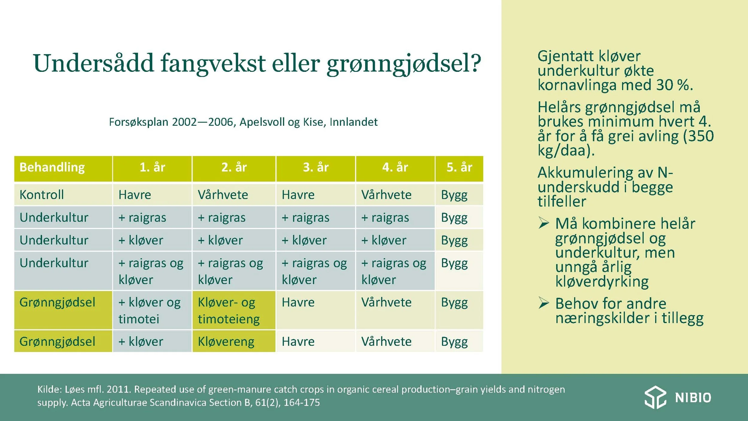 12 30 Åkerbruk Nitrogendynamikk Randi Berland_Side_06.jpg