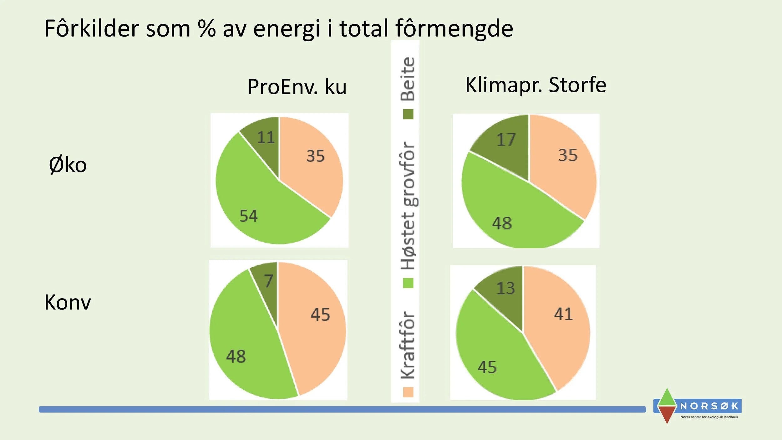 11.05 Anne Kristin Løes Økolandbruket beredskap og bærekraft-1_Side_03_Side_09.jpg