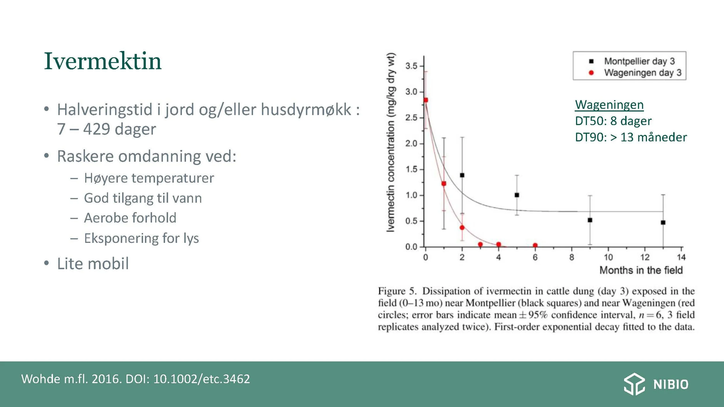 14.20 Behandling mot invollsnyltere - påvirkning jordlivet Erik J. Joner_Side_13.jpg
