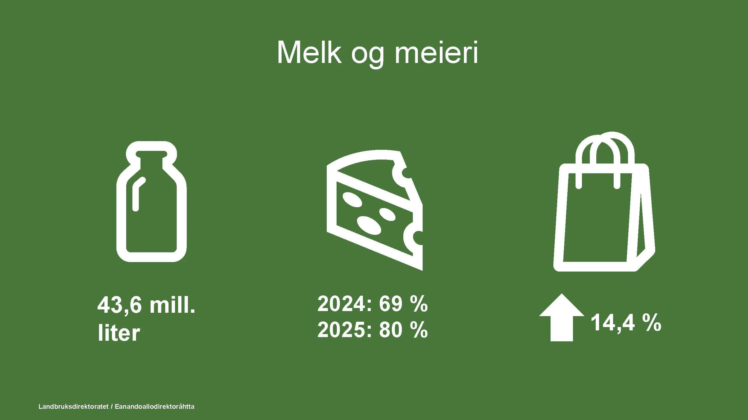 Økokongress 2026_Ldir_Side_10.jpg