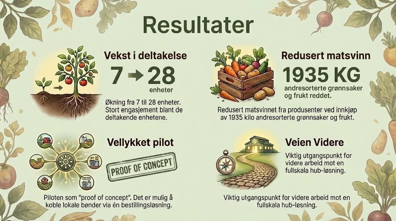 Trondheim kommune Lanbrukets økokonferanse 9.-10. februar (003)_Side_10.jpg