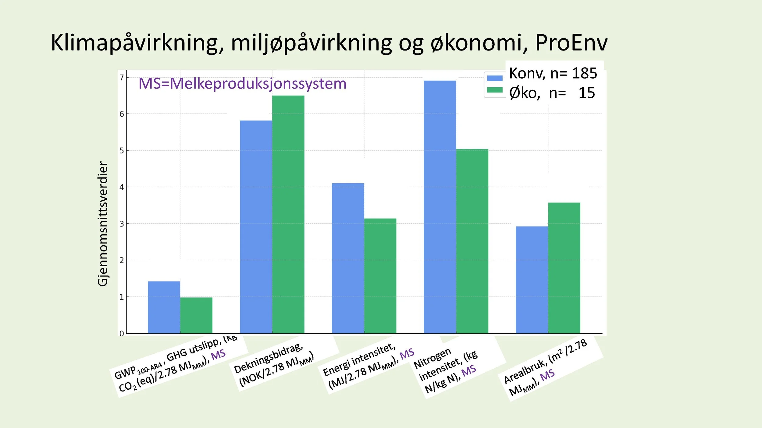 11.05 Anne Kristin Løes Økolandbruket beredskap og bærekraft-1_Side_03_Side_16.jpg