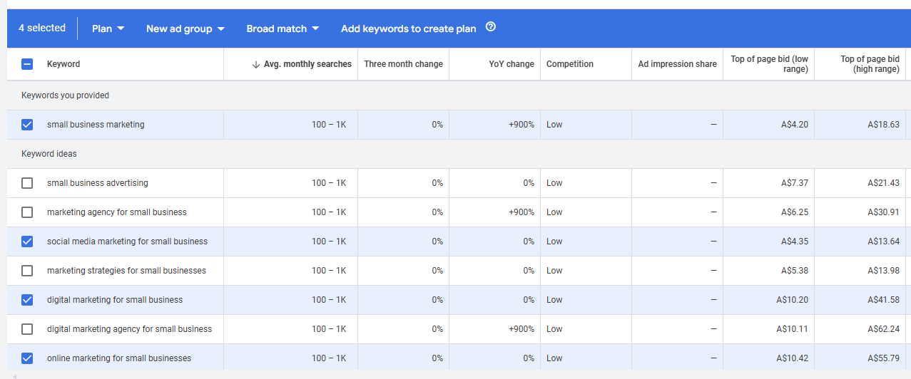 Google’s Free keyword planner
