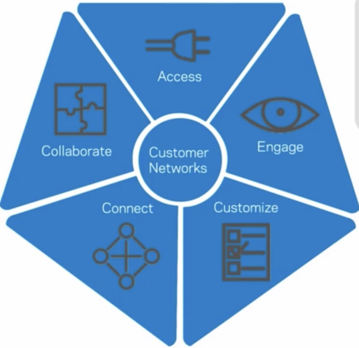Digital Marketing: Where We Were, Where We Are, and Where We Are Going