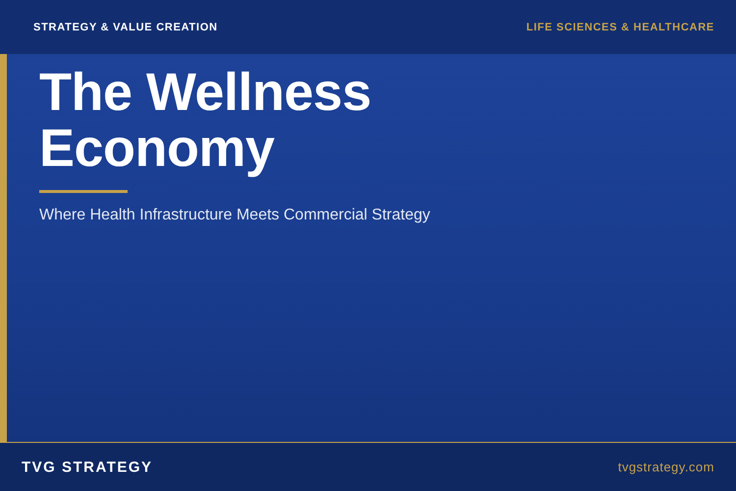 The Wellness Economy: Where Health Infrastructure Meets Commercial Strategy