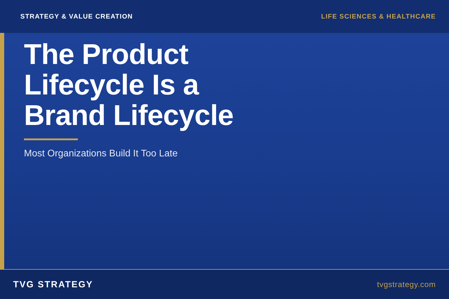 The Product Lifecycle Is a Brand Lifecycle. Most Organizations Build It Too Late.