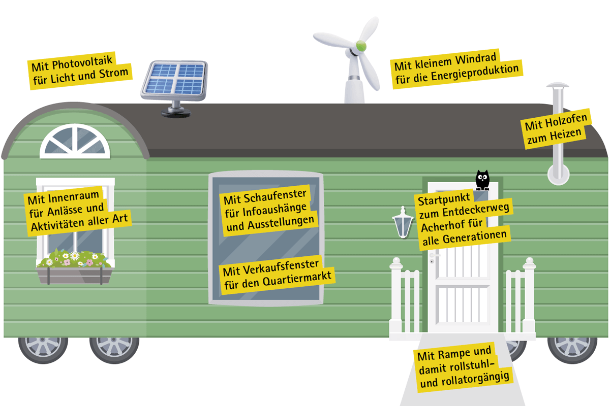 Quartierwagen-Acherhof2.png