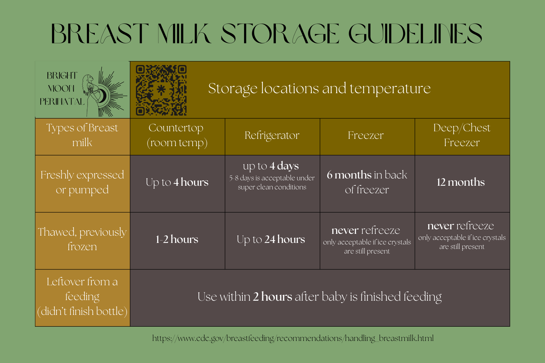 Breast Milk Storage Guideline Magnets