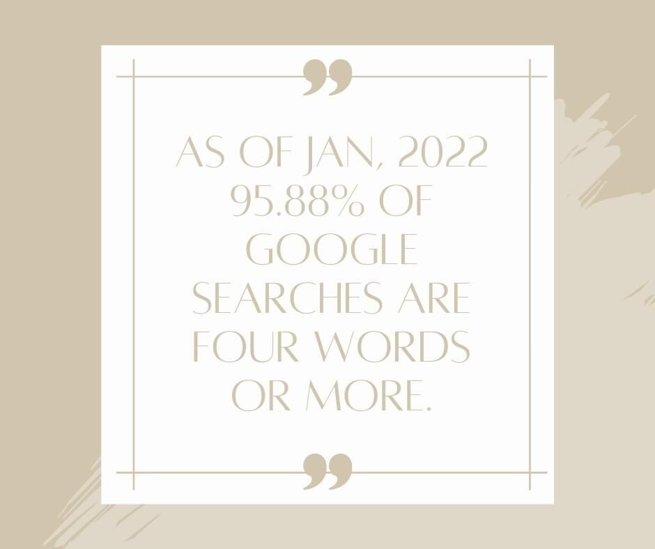 95.88% of Google searches are four words or more. If that doesn't convince you that you need a Google strategy, I don't know what will. Your goal with Google should be about about quality -- not quantity. You want quality visits not just random peopl