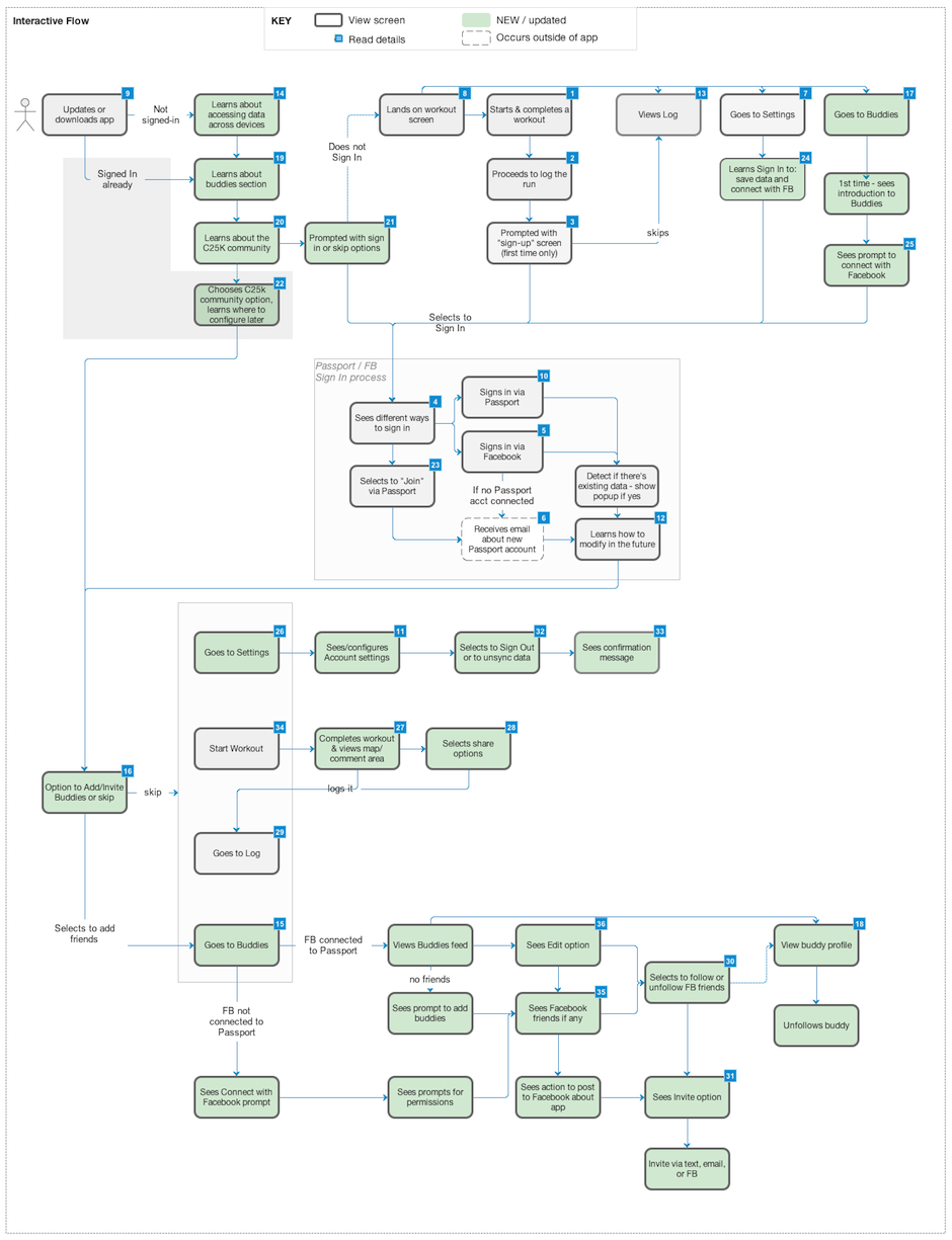 social_lite_prototype___flow.png