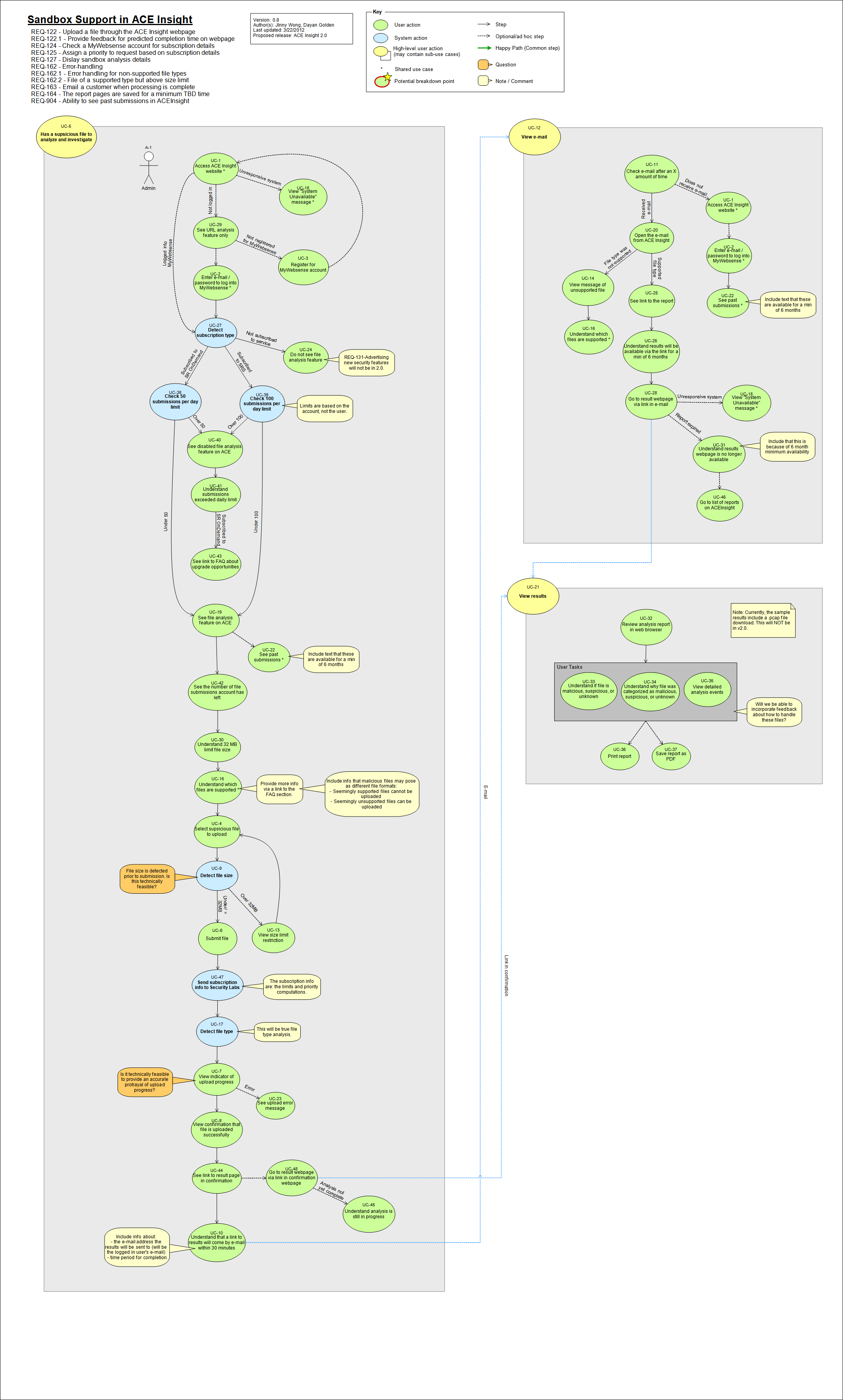 Sandbox Support in ACE Insight - UC Diagram_Current.png