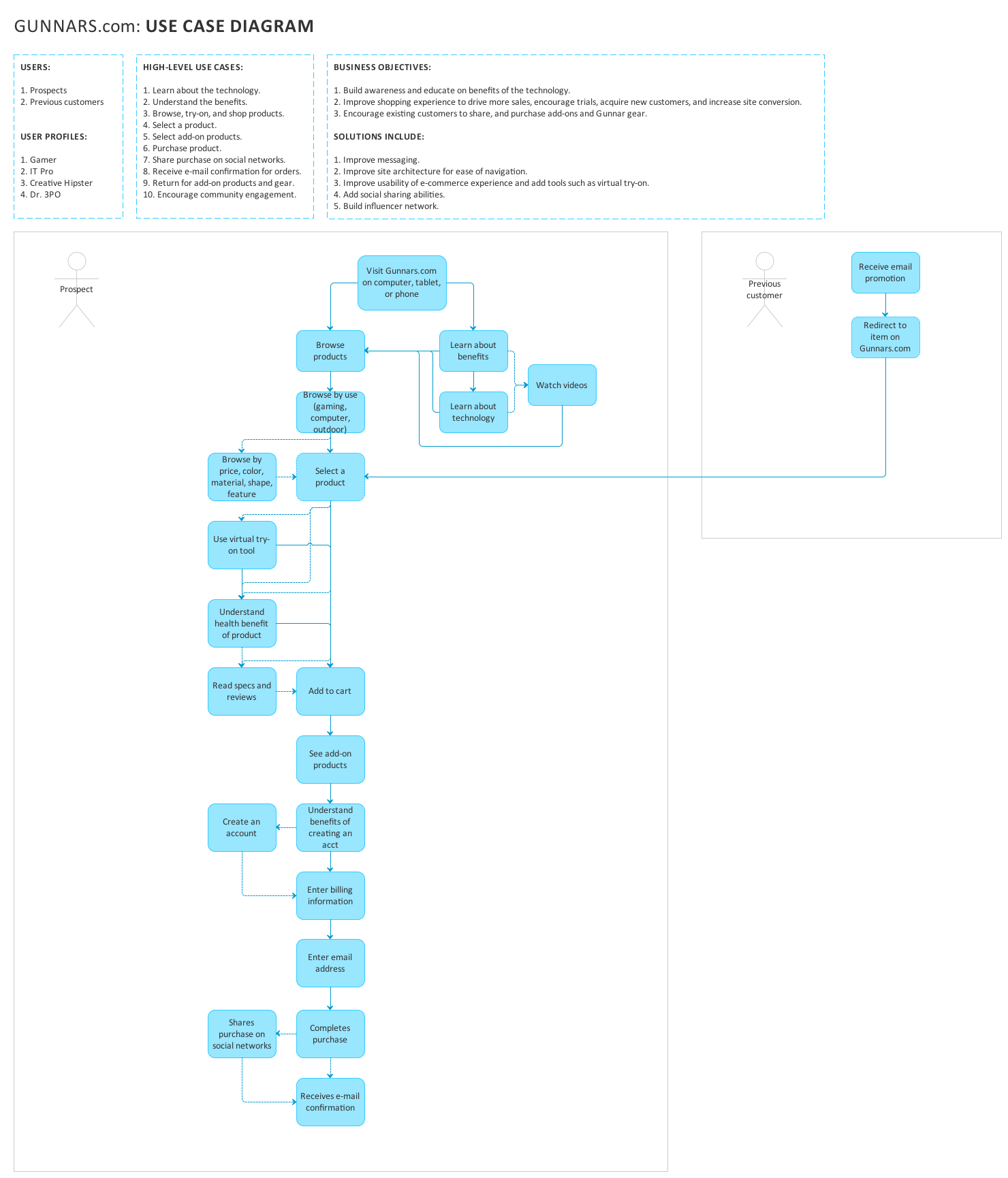 use_case_diagram.png