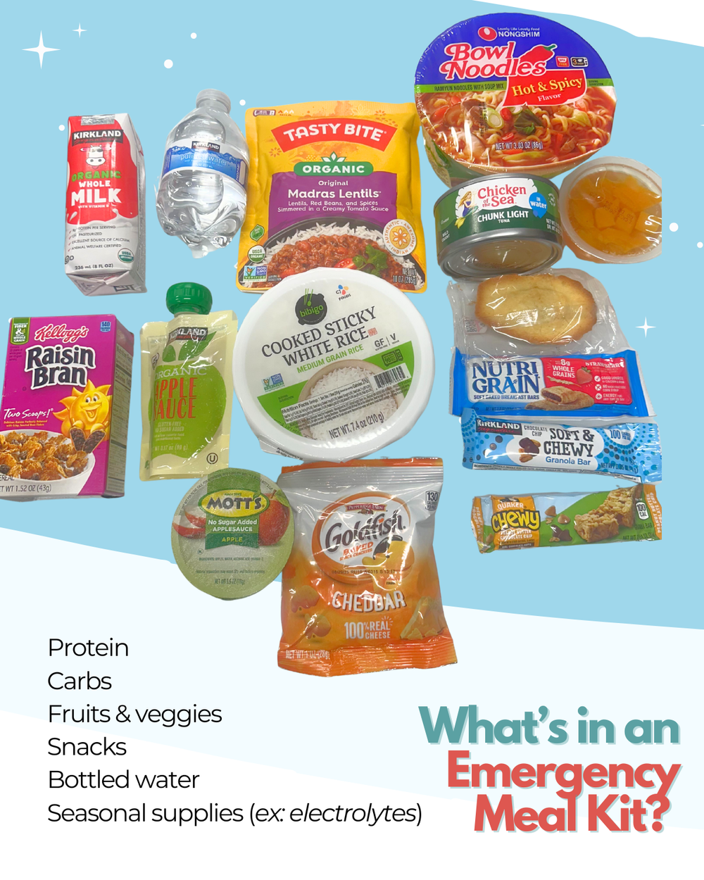 Community Kits Program — Essentials First