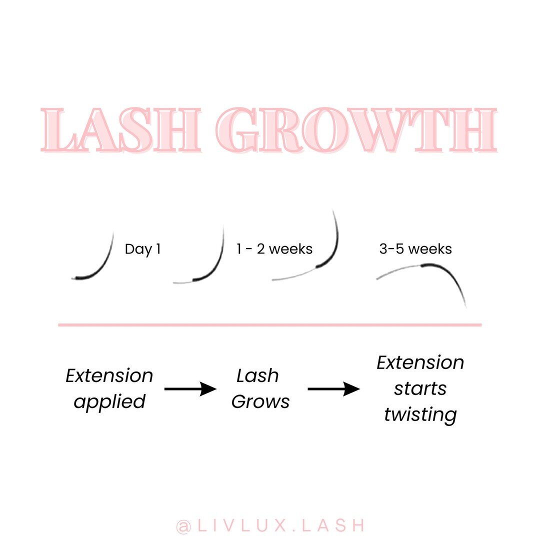 As your natural lashes grow, they can push the lash extensions in different directions, causing them to twist or turn. To prevent this from happening, it's important to book regular refill appointments. During these appointments, any outgrown or twis