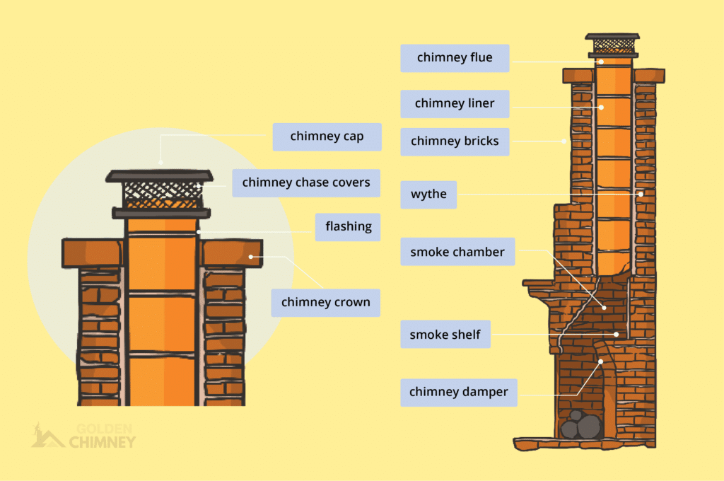 Level 2 Chimney Inspection — Ackerman Inspections LLC