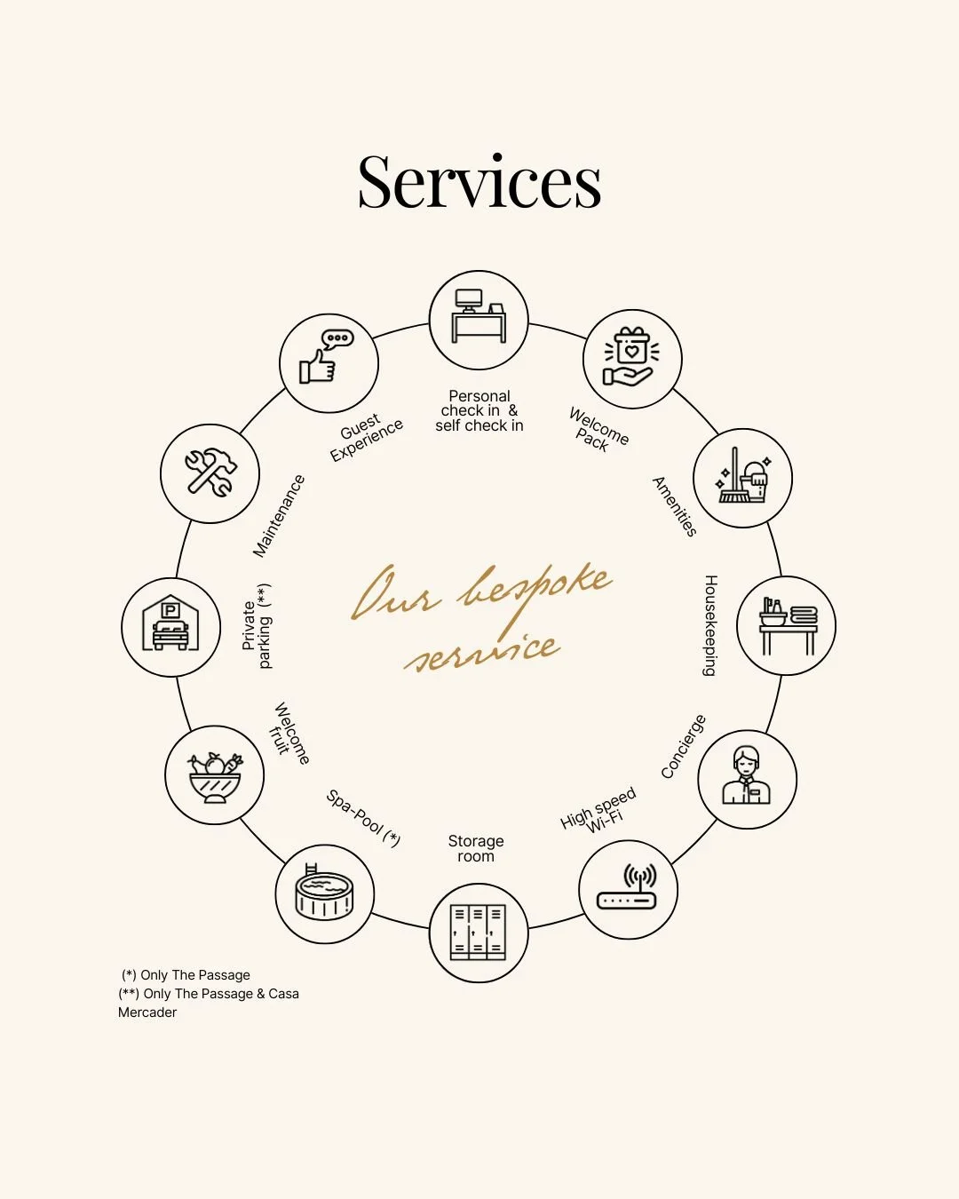 At Simaba, we take care of every detail to make your stay comfortable, natural, and authentic.
Our apartments are designed so you can experience Barcelona with the peace of mind that everything is just as it should be.

From a personalised check-in t