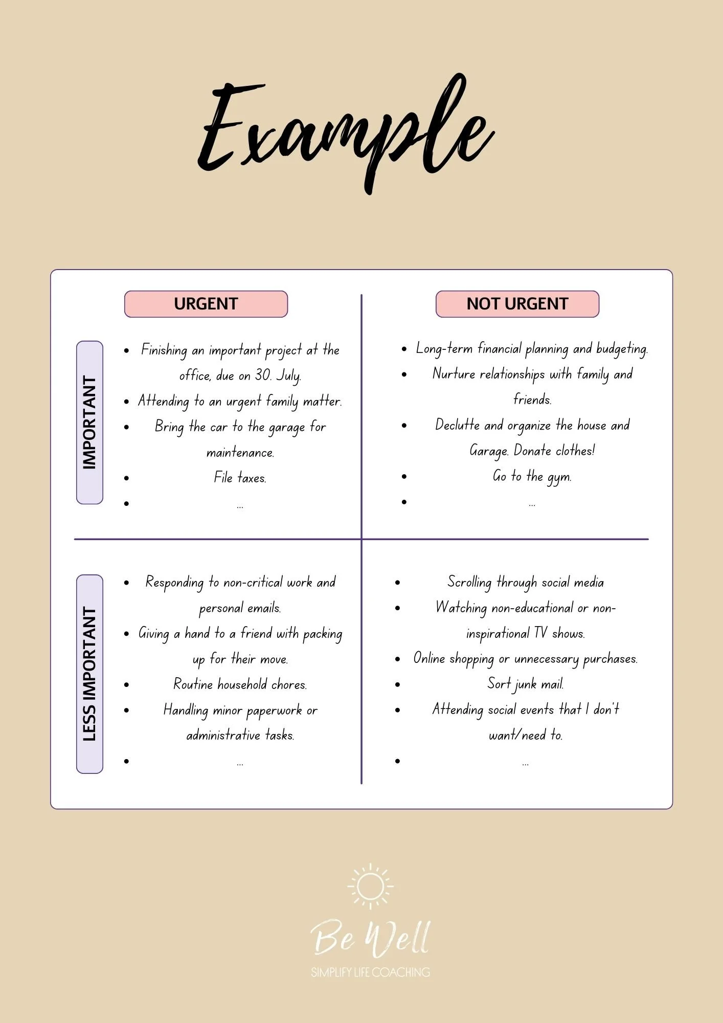 Priority Matrix example dividing tasks into urgent, not urgent, important, and less important categories.