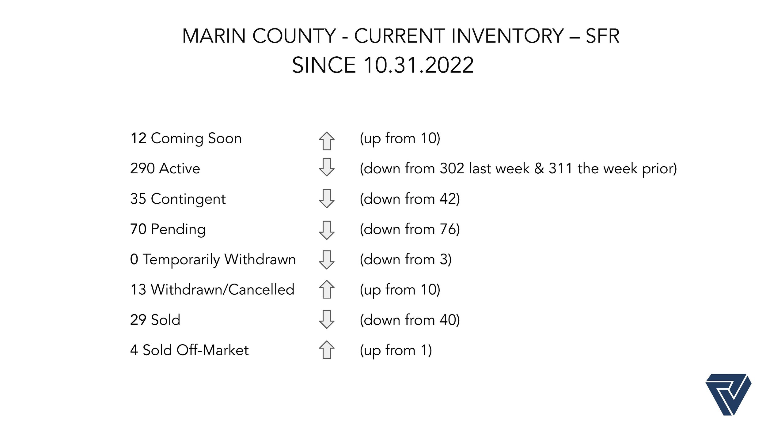 Marin SFR-Sales.jpg