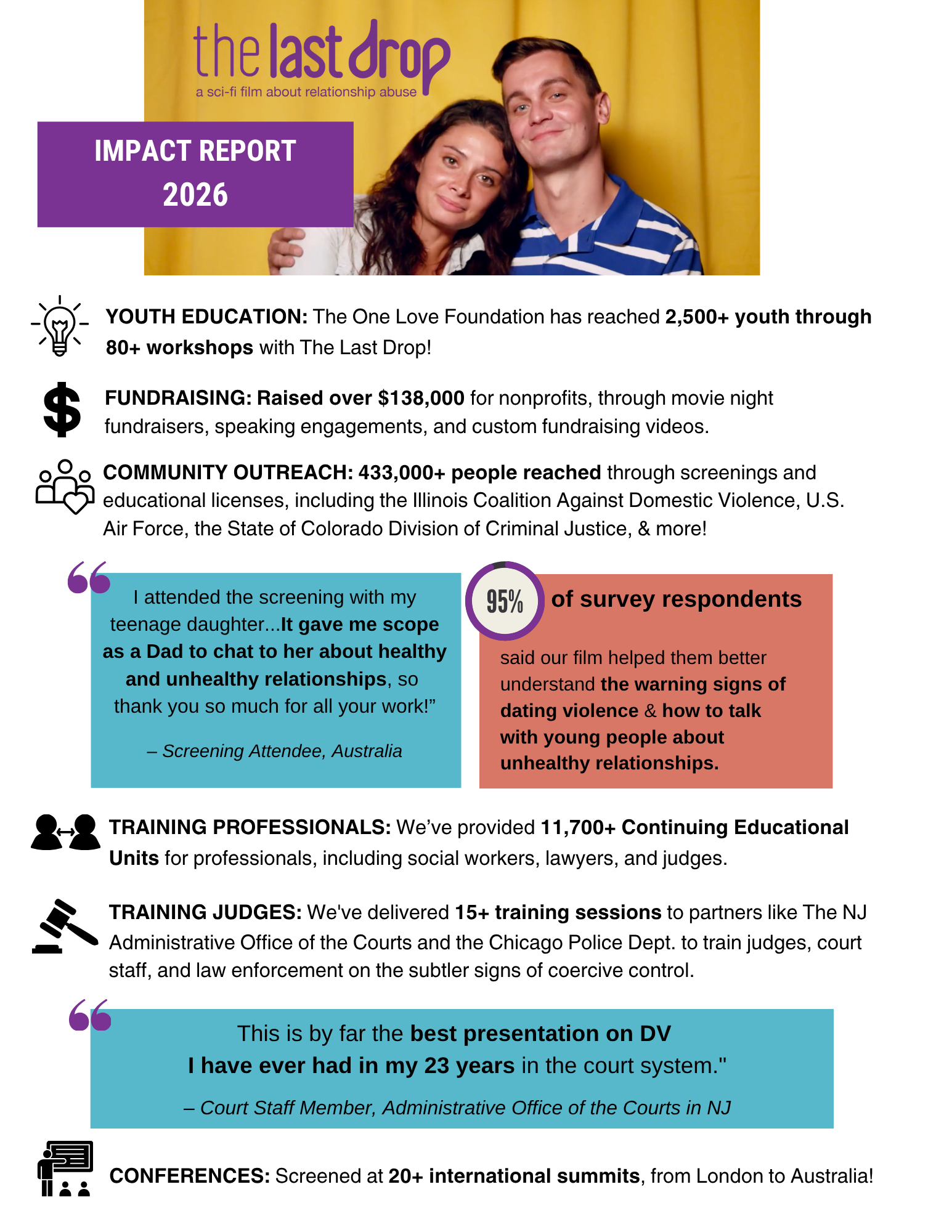 Impact Report 2026