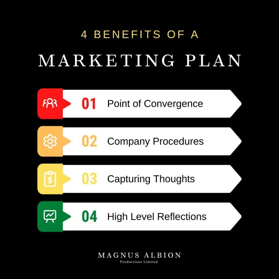 📱C R E A T I N G  A  M A R K E T I N G  P L A N 💻

It's never been easier for any large or small business to create an effective marketing plan through us. We cater to all business goals and help craft a successful digital marketing strategy to sui