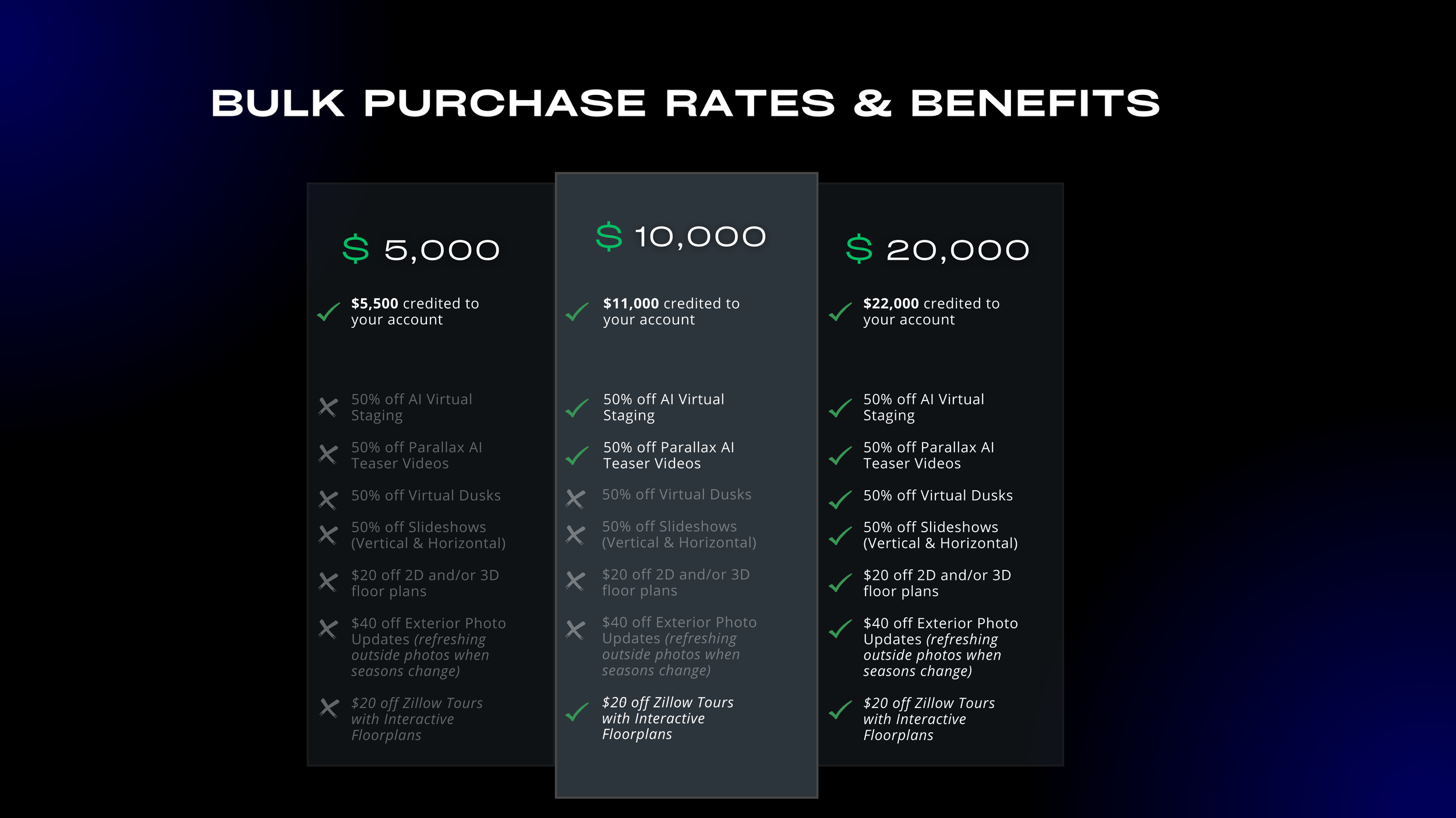 Bulk rates pollard media