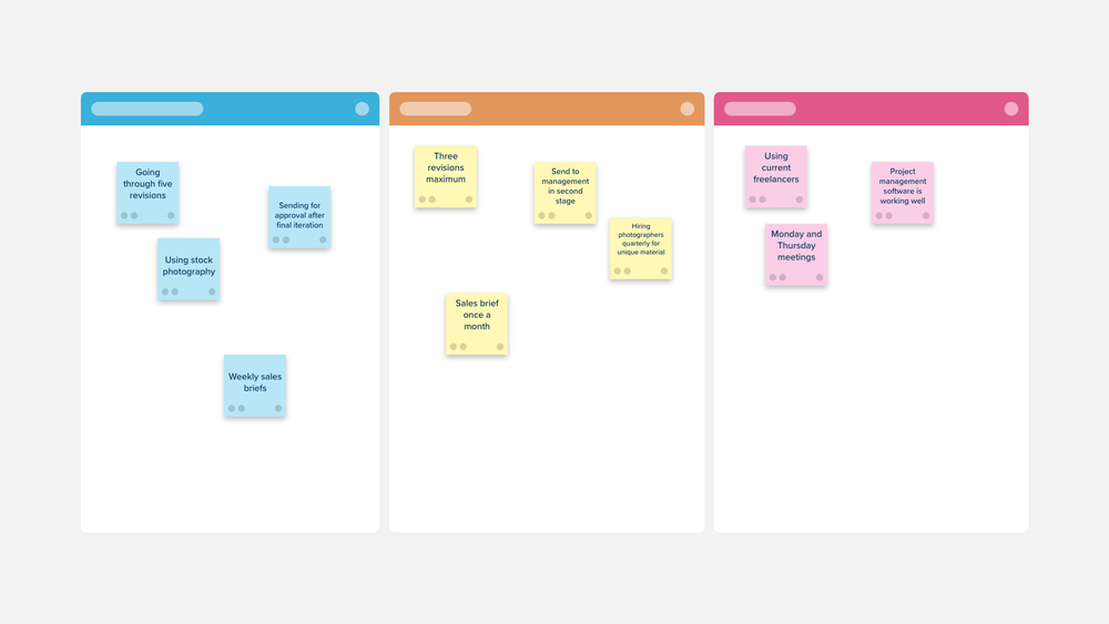 Basic Agile Retrospective | Template — Stormboard