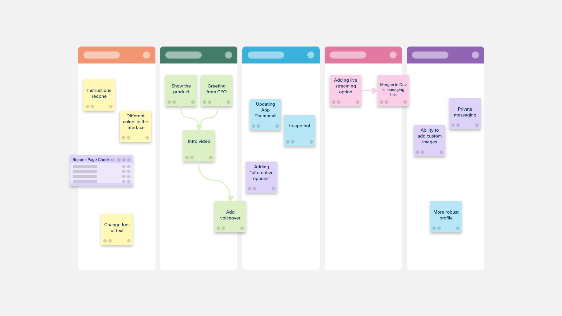 Feature Request Implementation Feature Requests | Template — Stormboard