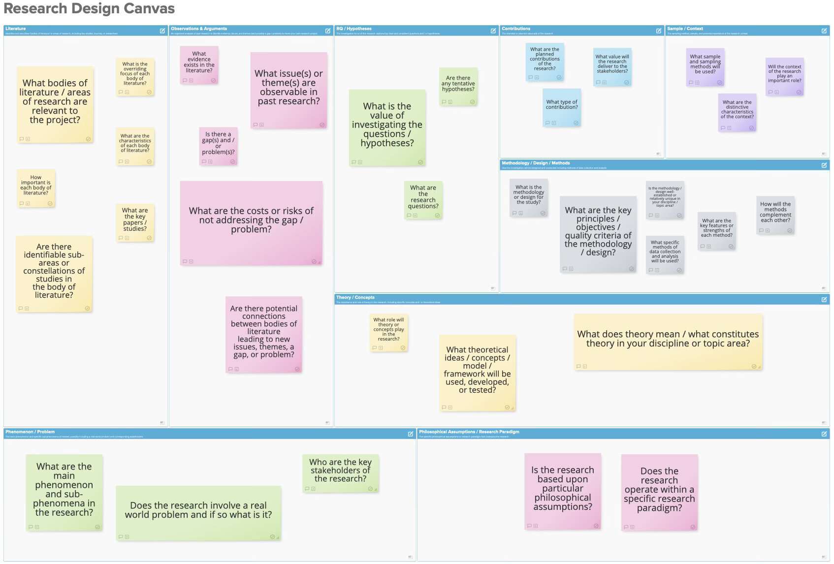 how to design a research project