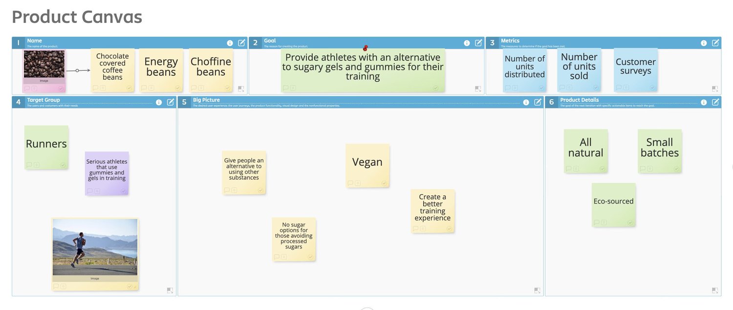 Your Guide To Stormboard S Product Canvas Template Stormboard