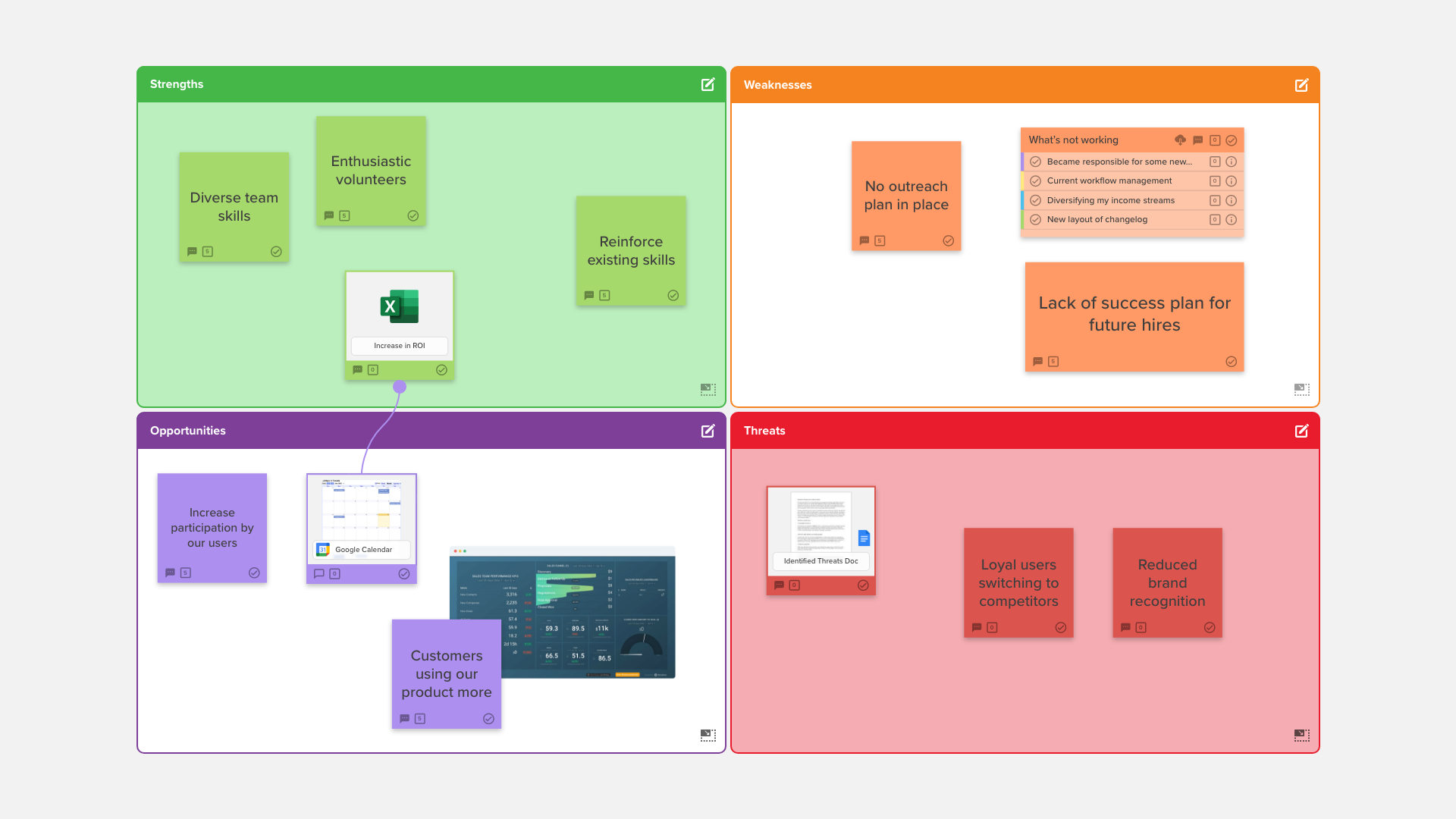 What is a SWOT Analysis? How To Use It for Business