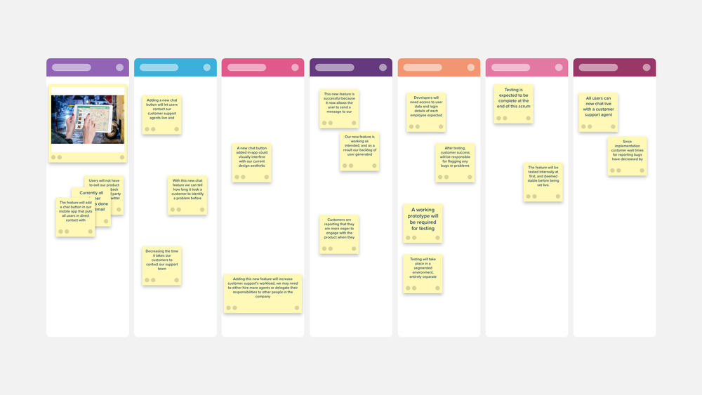 Feature Goals and Tracking | Template — Stormboard