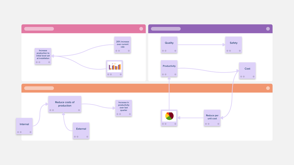 8 Steps to Problem Solving: Step 3 | Template — Stormboard