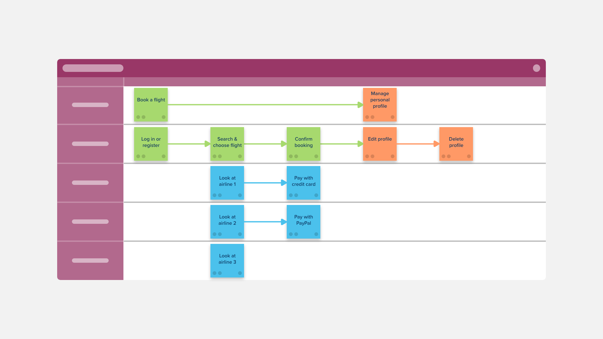 User Story Mapping Workshop Template – EEHHG