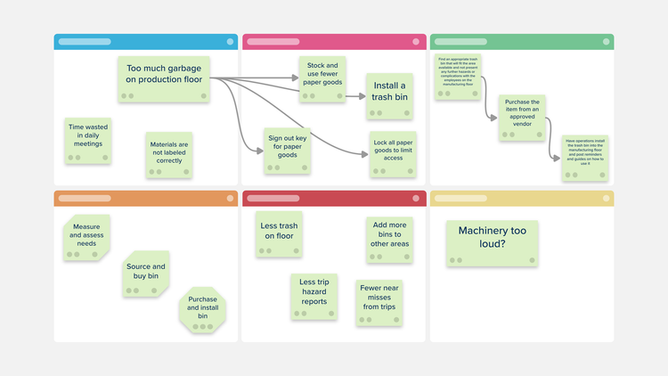 Six Steps of Kaizen | Template — Stormboard