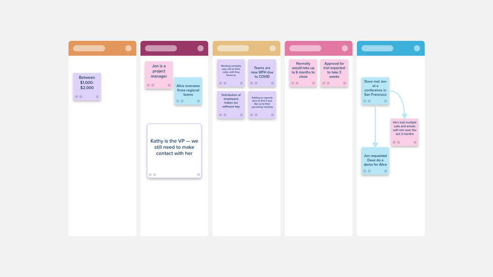 BANTR Template — Stormboard