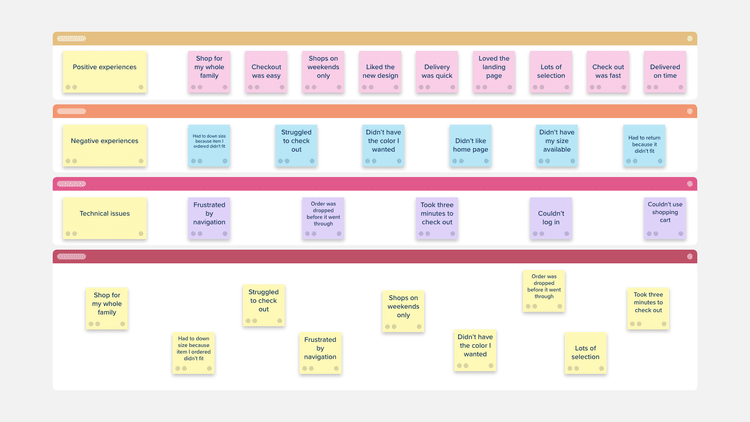 Affinity Plot Affinity Diagram | Template — Stormboard