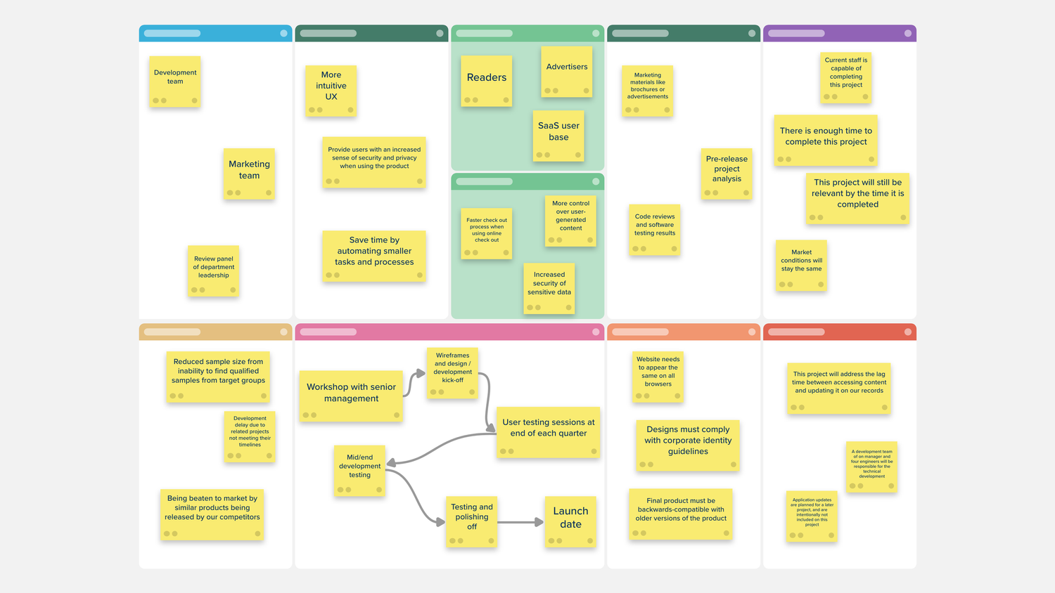 Project Canvas | Template — Stormboard