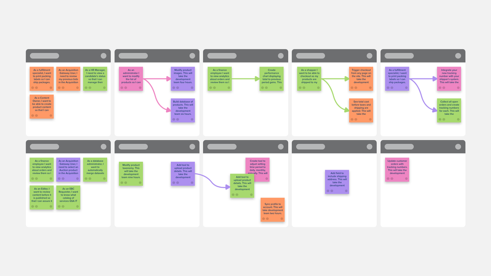 10 Sections Template Stormboard