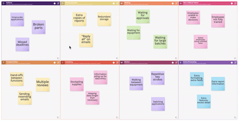 8 Wastes Checklist Template Stormboard