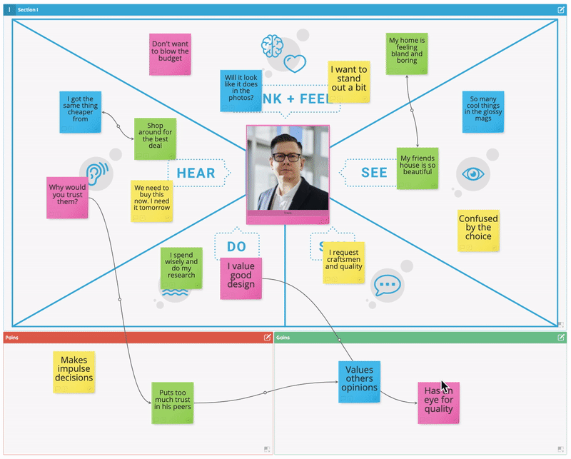Customer Empathy Map Template — Stormboard