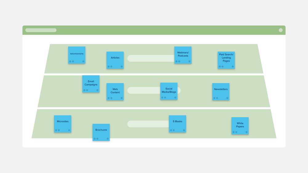 3 Zone Funnel Down Template Stormboard