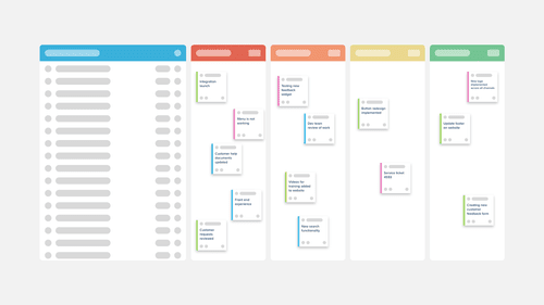 Iteration Plan | Template — Stormboard