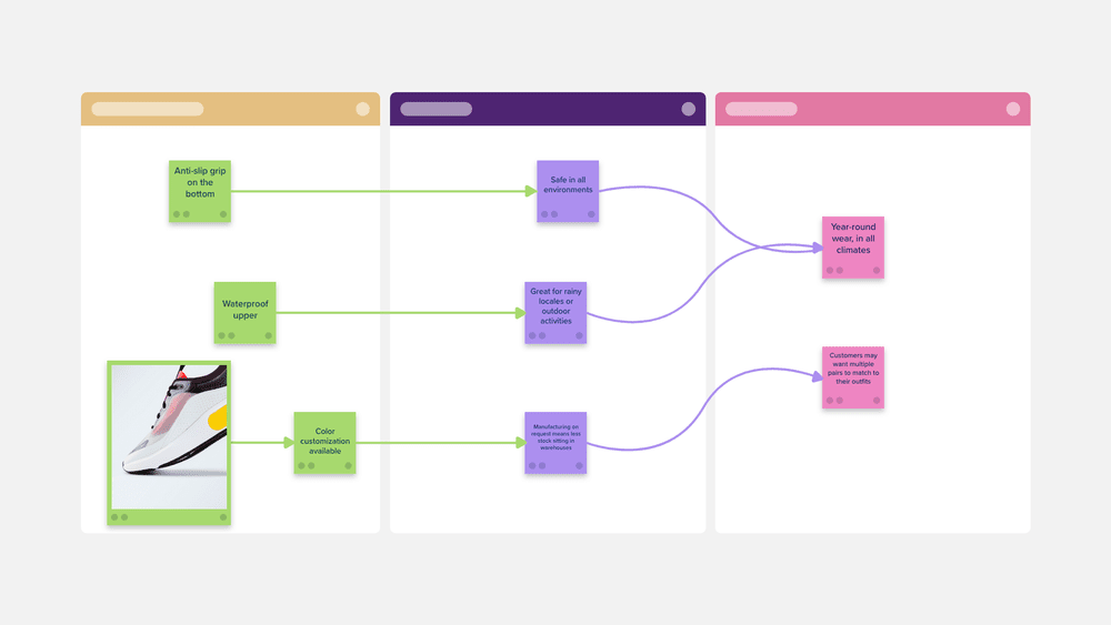 Feature Advantages and Benefits Template — Stormboard