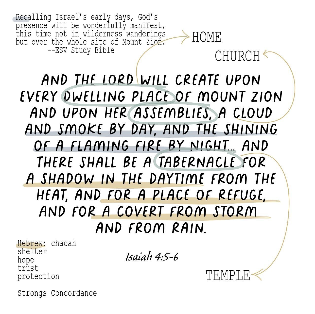 Last week when I posted just one verse something unexpected happened. 
.
I kept running into people who had seen the post and they were pondering what that verse meant too!
.
We talked about it in the grocery store, and on the lawn at Swiss Days, and